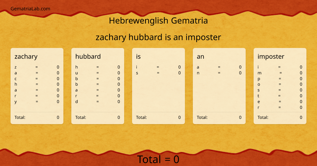 zachary hubbard is an imposter in hebrewenglish Gematria